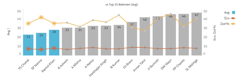 Against Top 20 Anchors