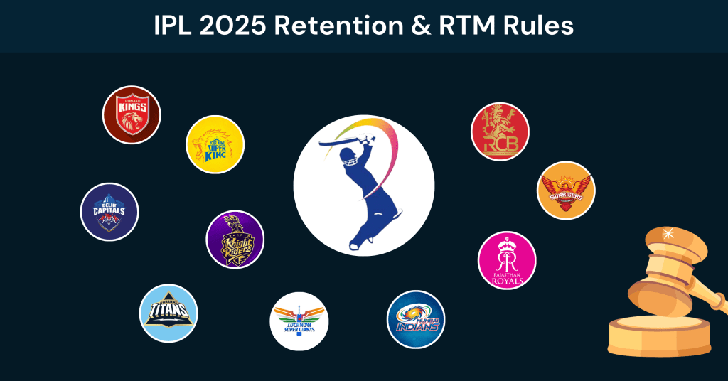 IPL 2025 Retention & RTM Rules