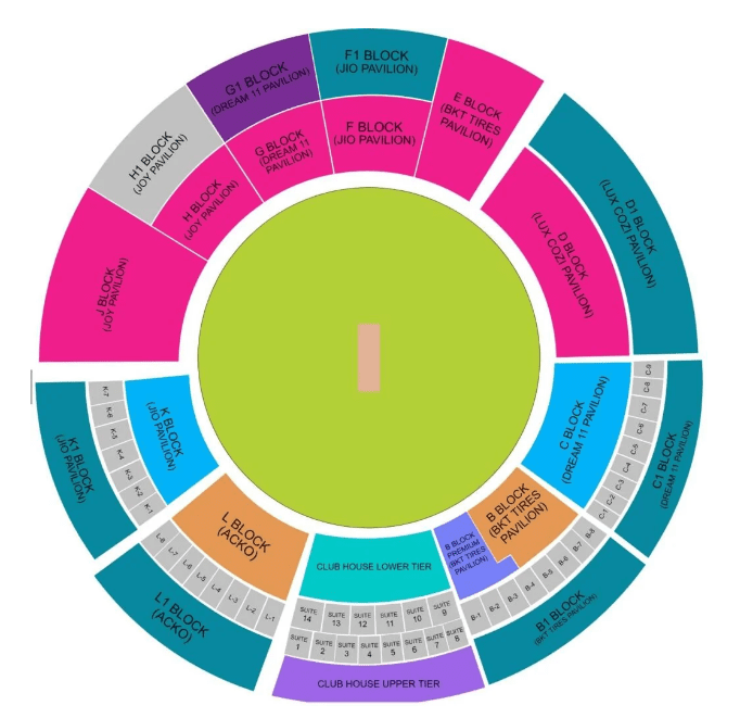 KKR vs LSG 2025 Match Venue KKR vs LSG 2025 Match Venue