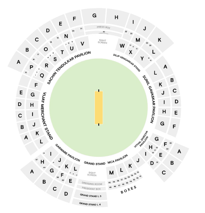 MI vs RCB 2025 Match Venue MI vs RCB 2025 Match Venue