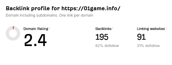 backlink profile for the betting website