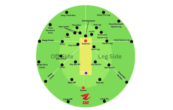 Cricket Fielding Positions - Overview