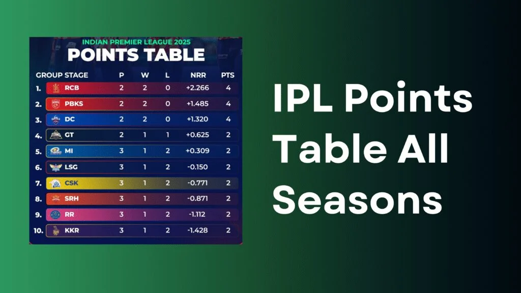 IPL Points Table All Seasons
