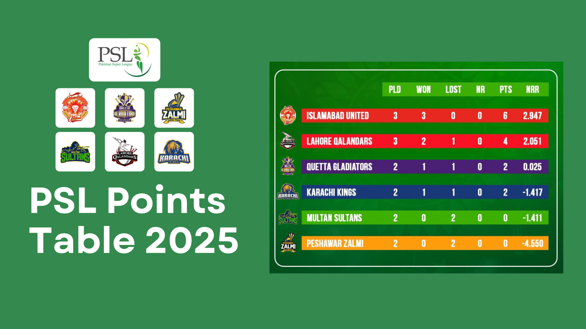 PSL 2025 Points Table