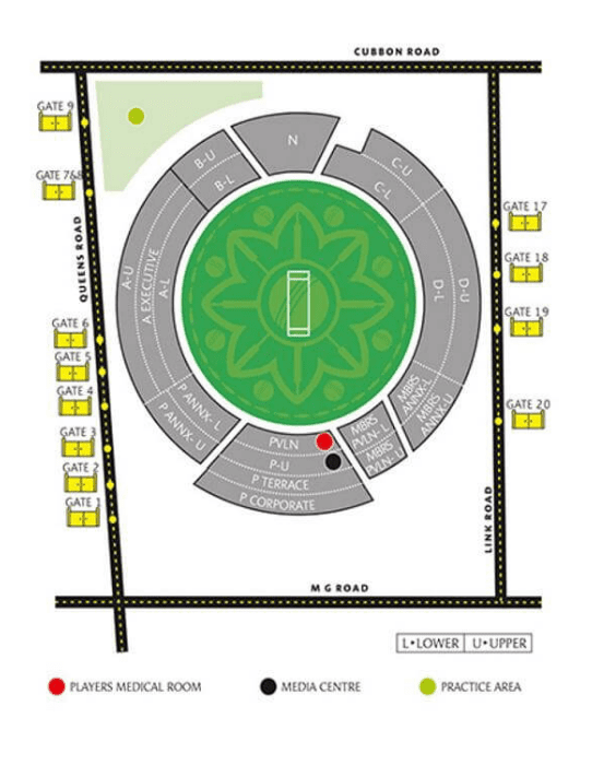 RCB vs PBKS 2025 Match Venue