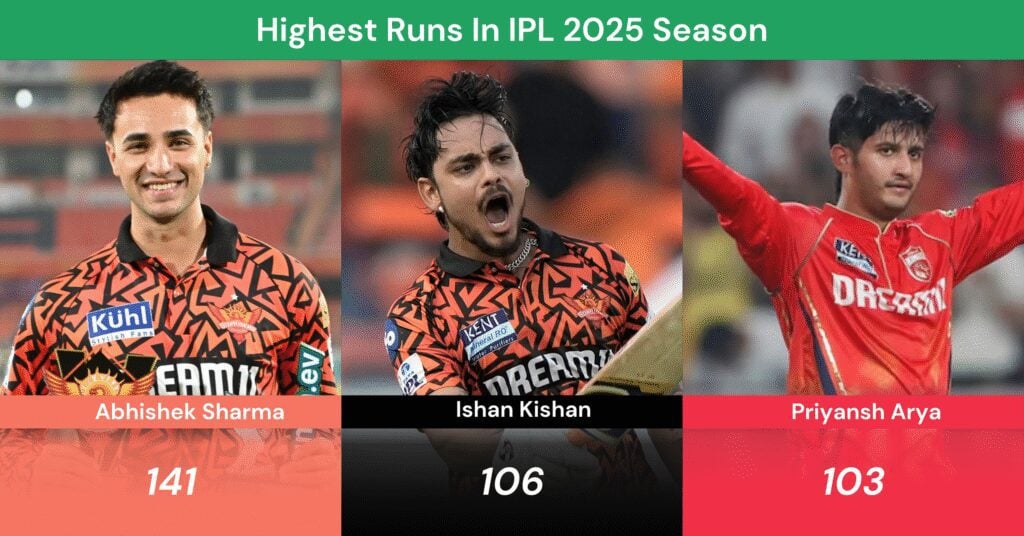 Highest Runs In IPL 2025 Season Highest Runs In IPL 2025 Season