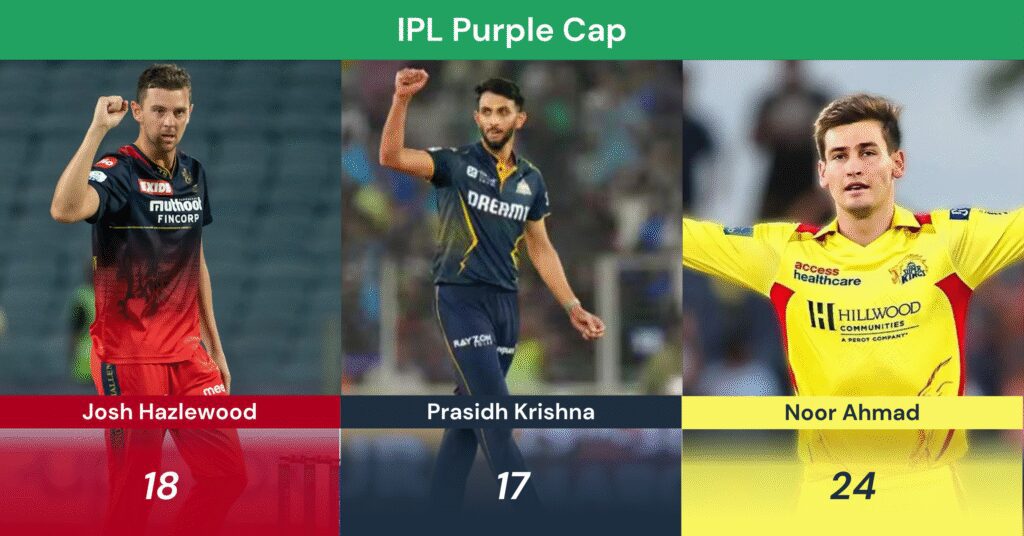 IPL Purple Cap 2025 IPL Purple Cap 2025