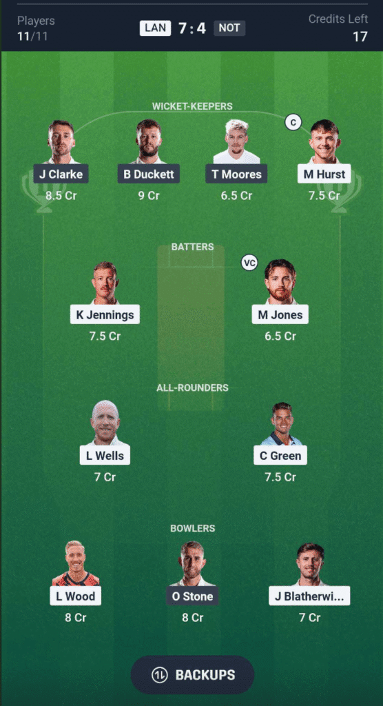 LAN vs NOT Dream11 Team LAN vs NOT Dream11 Team