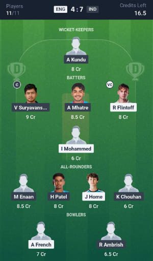 Dream11 Team For ENG U19 vs IND U19 Dream11 Team For ENG U19 vs IND U19