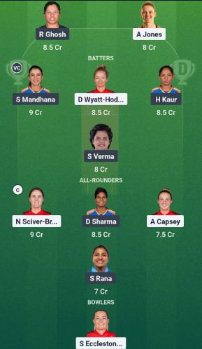 Dream11 Team For England vs India Dream11 Team For England vs India