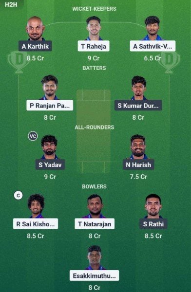 Dream11 Team For IDream Tiruppur Tamizhans vs Nellai Royal Kings Dream11 Team For IDream Tiruppur Tamizhans vs Nellai Royal Kings