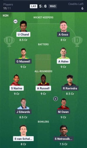 Dream11 Team For LAS vs WAS Dream11 Team For LAS vs WAS