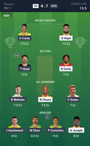 Dream11 Team For WI vs AUS Dream11 Team For WI vs AUS