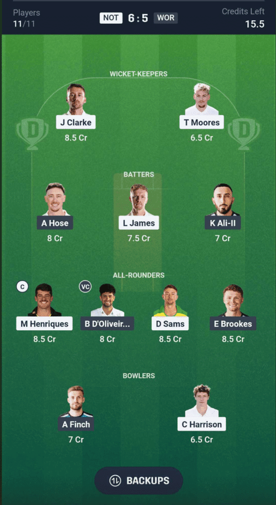 NOT vs WOR Dream11 Team NOT vs WOR Dream11 Team