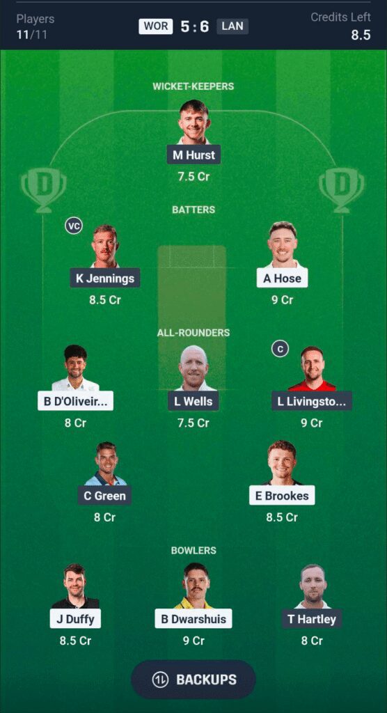 WOR vs LAN Dream11 Team WOR vs LAN Dream11 Team