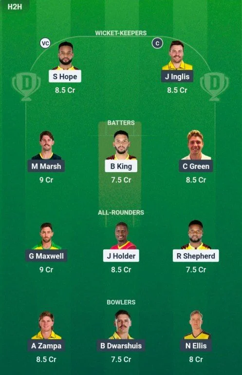 Australia vs West Indies 4th T20I Dream11 Team Australia vs West Indies 4th T20I Dream11 Team