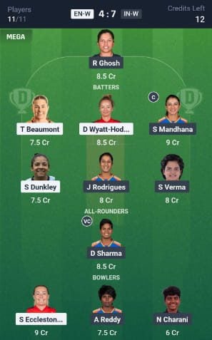 Dream11 Team For England Women vs India Women Dream11 Team For England Women vs India Women