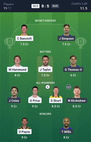 Dream11 Team For Gloucestershire vs Sussex Dream11 Team For Gloucestershire vs Sussex
