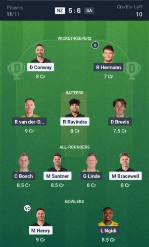 Dream11 Team For New Zealand vs South Africa Dream11 Team For New Zealand vs South Africa
