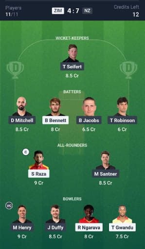 Dream11 Team For Zimbabwe vs New Zealand Dream11 Team For Zimbabwe vs New Zealand