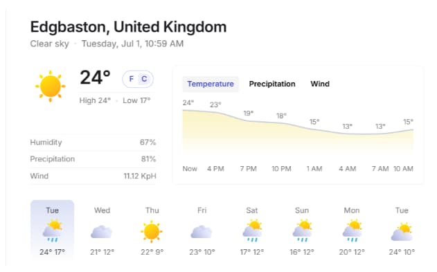 Weather Report For India vs England 2nd Test Weather Report For India vs England 2nd Test