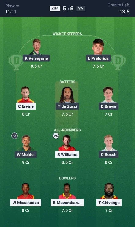 Zimbabwe vs South Africa Dream11 Team
