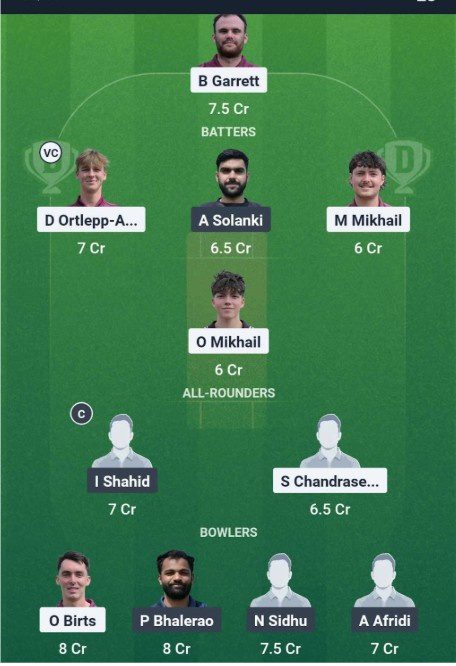 Dream11 Team For KSXI vs GFD Dream11 Team For KSXI vs GFD