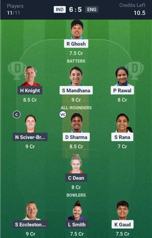 Dream11 Team For IND-W vs ENG-W Dream11 Team For IND-W vs ENG-W