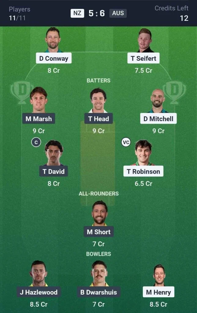 Dream11 Team For NZ vs AUS Dream11 Team For NZ vs AUS