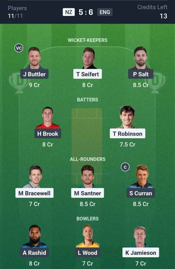 Dream11 Team For NZ vs ENG Dream11 Team For NZ vs ENG