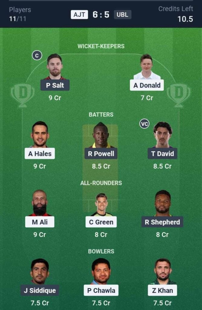 Dream11 Team For AJT vs UBL Dream11 Team For AJT vs UBL