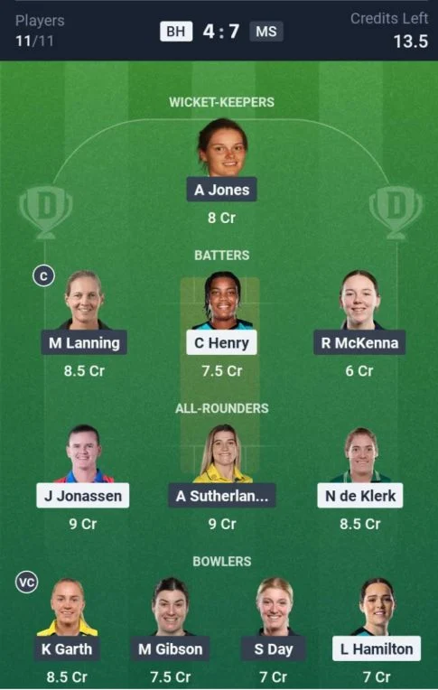 Dream11 Team For BH-W vs MS-W Dream11 Team For BH-W vs MS-W