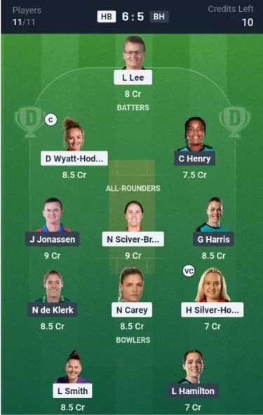 Dream11 Team For HB-W vs BH-W Dream11 Team For HB-W vs BH-W