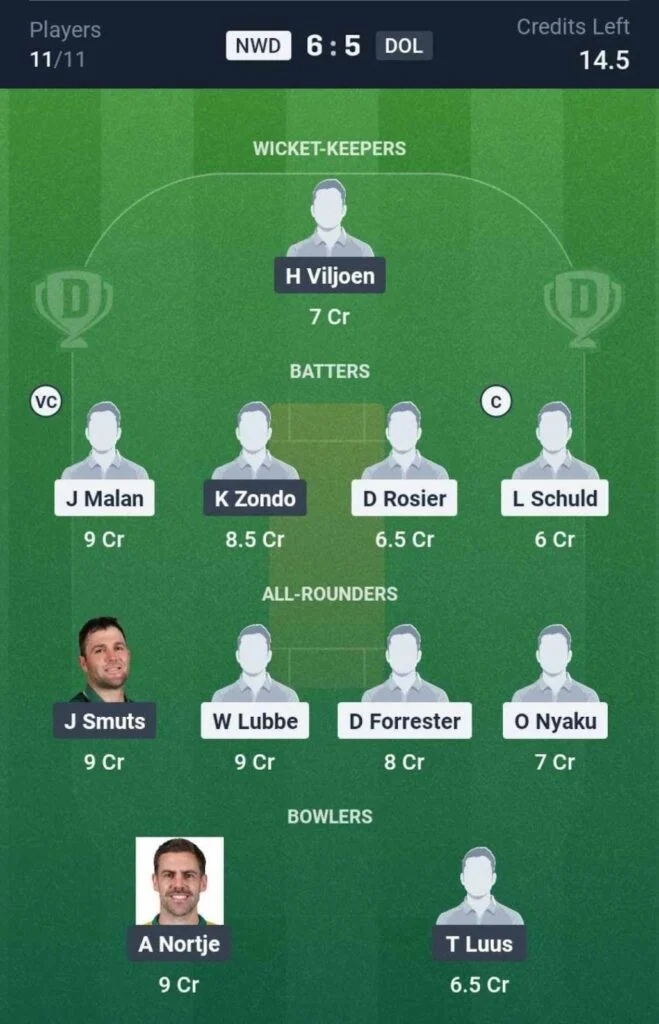 Dream11 Team For NWD vs DOL Dream11 Team For NWD vs DOL
