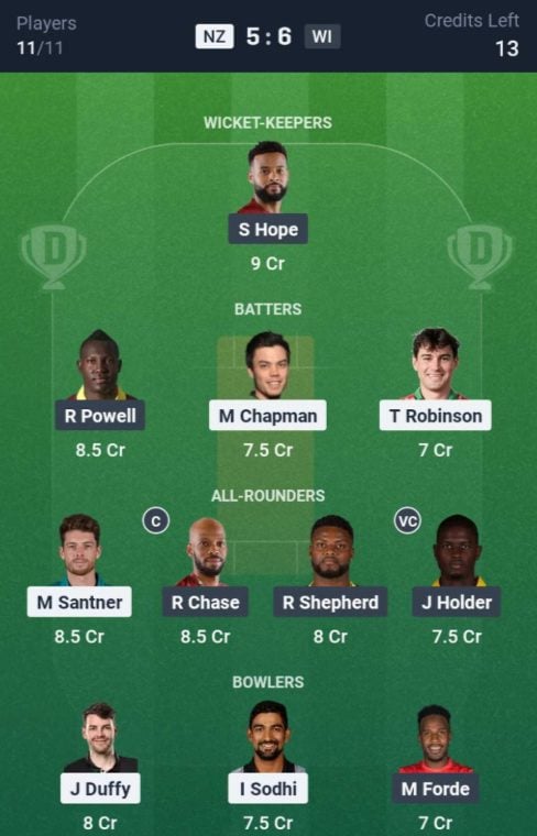 Dream11 Team For NZ vs WI Dream11 Team For NZ vs WI