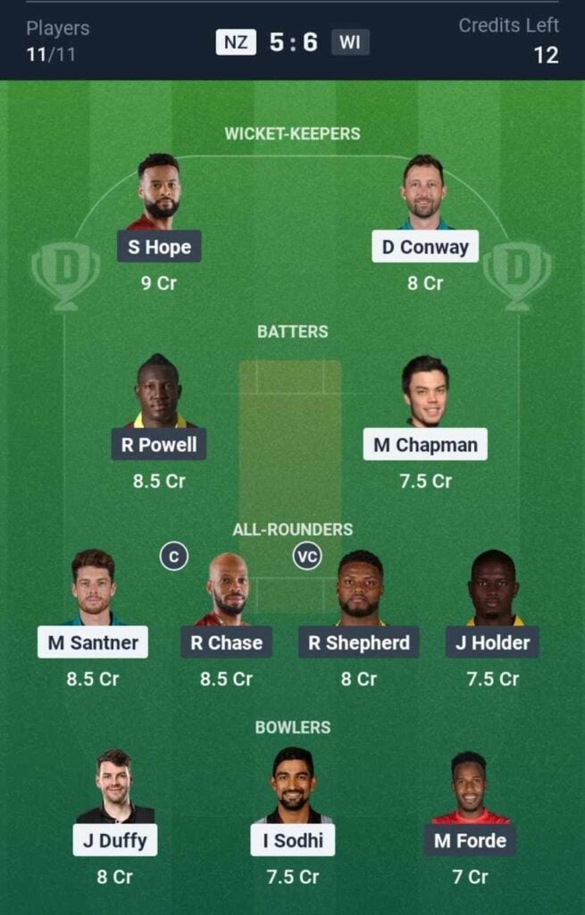 Dream11 Team For NZ vs WI Dream11 Team For NZ vs WI