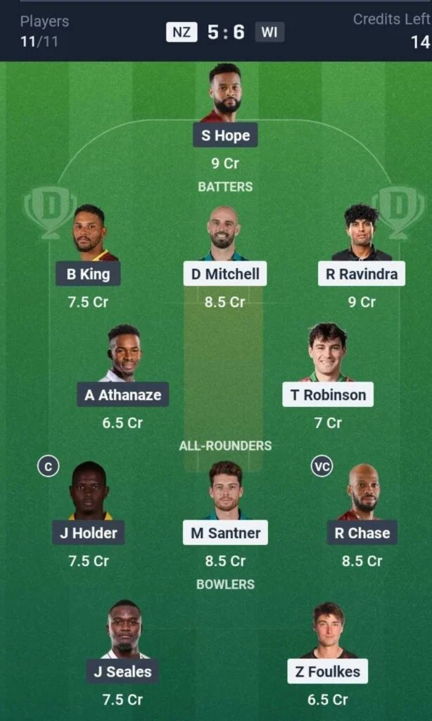 Dream11 Team For NZ vs WI Dream11 Team For NZ vs WI