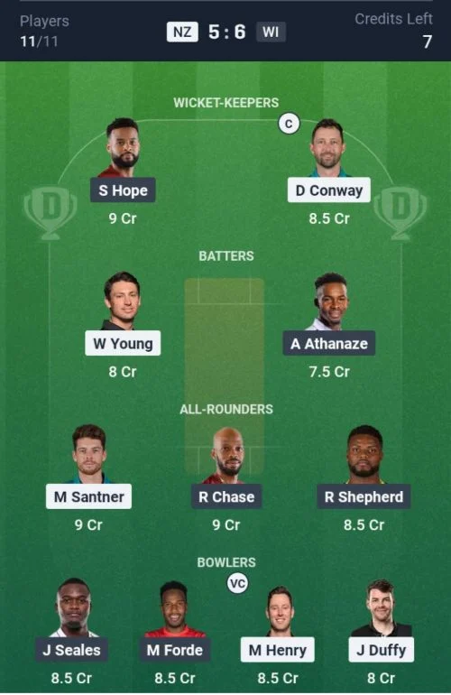 Dream11 Team For NZ vs WI Dream11 Team For NZ vs WI