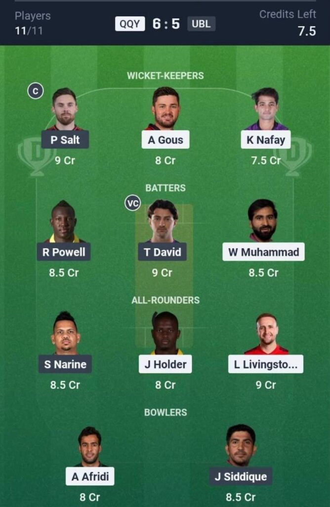 QQY vs UBL Dream11 Team QQY vs UBL Dream11 Team