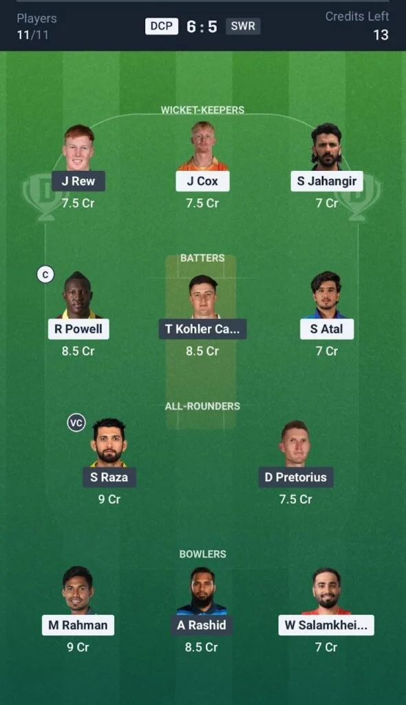 Dream11 Team For DCP vs SWR Dream11 Team For DCP vs SWR