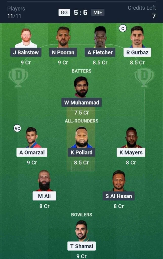 Dream11 Team For GG vs MIE Dream11 Team For GG vs MIE