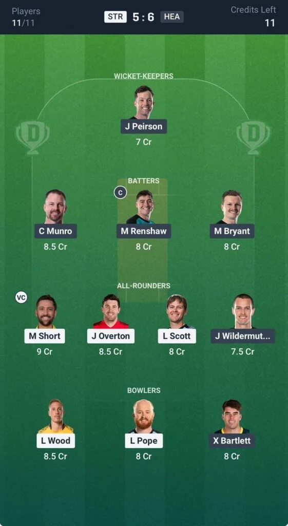 Dream11 Team For STR vs HEA Dream11 Team For STR vs HEA