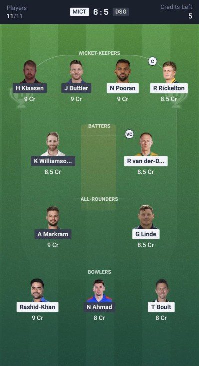 Dream11 Team for MI Cape Town vs Durban’s Super Giants SAT20 match Dream11 Team for MI Cape Town vs Durban’s Super Giants SAT20 match