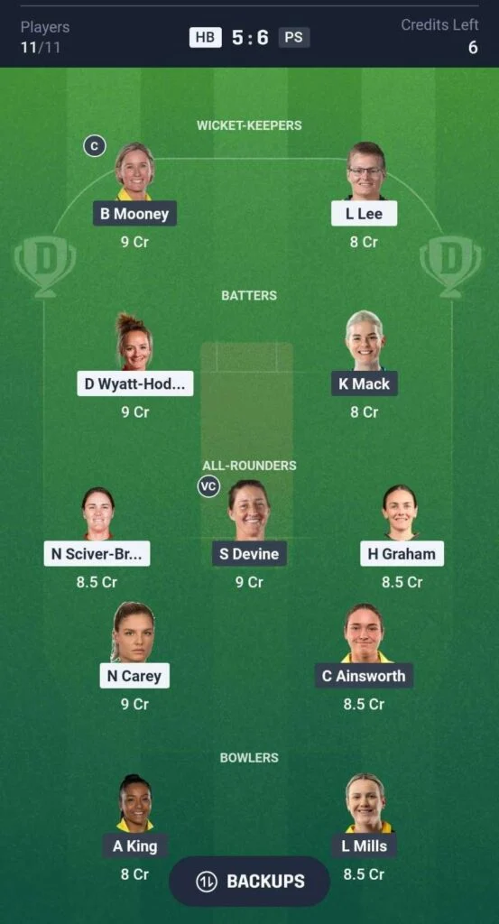 HH-W vs PS-W Final Dream11 Prediction team HH-W vs PS-W Final Dream11 Prediction team