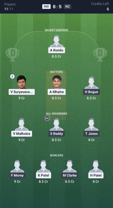 Dream 11 Team for India vs New Zealand Dream 11 Team for India vs New Zealand