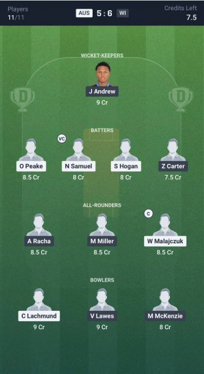 Dream11 Team For AUS U19 vs WI U19 Dream11 Team For AUS U19 vs WI U19