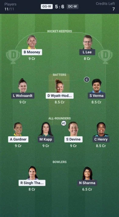 Dream11 Team For GGW vs DCW WPL 2026 Dream11 Team For GGW vs DCW WPL 2026