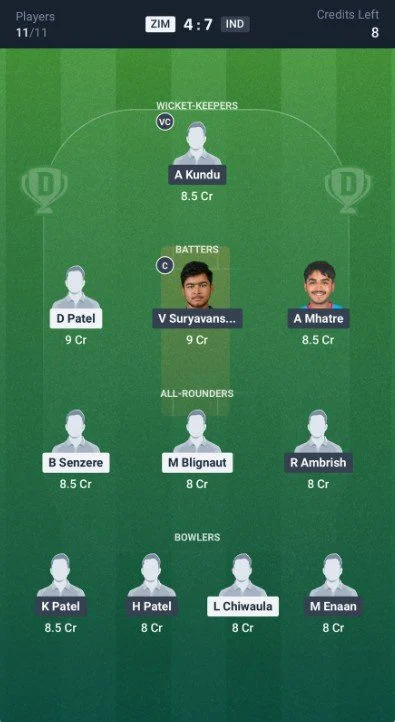 Dream11 Team For India U19 vs Zimbabwe U19 Dream11 Team For India U19 vs Zimbabwe U19