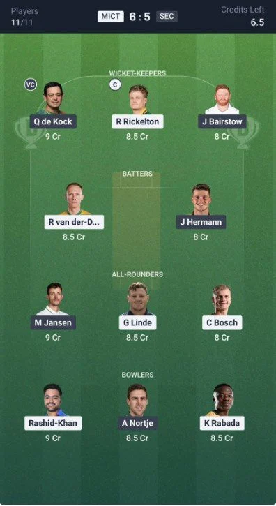 Dream11 Team For MI Cape Town vs Sunrisers Eastern Cape Dream11 Team For MI Cape Town vs Sunrisers Eastern Cape