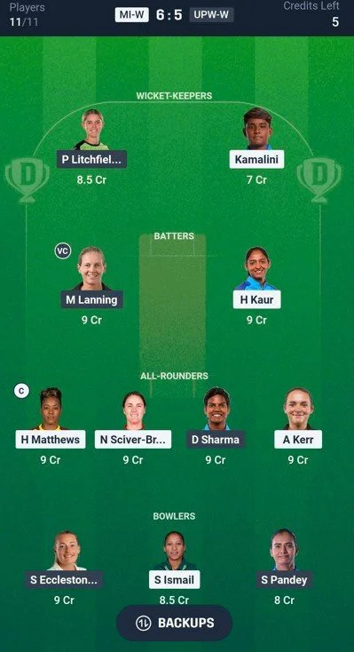 Dream11 Team For Mumbai Indians vs UP Warriorz Dream11 Team For Mumbai Indians vs UP Warriorz